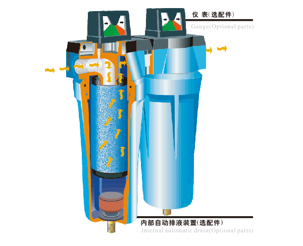过滤器